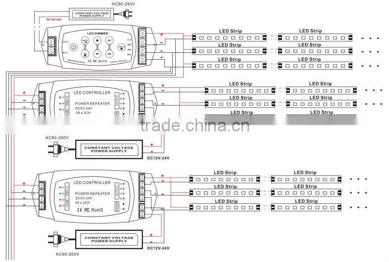 DC5V-24V 8A*3Channel Single color led dimmer touch remote control