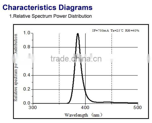 385nm 395nm 405nm High Power UV LED Diode for UV Curing