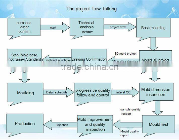 Shenzhen precision plastic injection moulds for auto plastic part