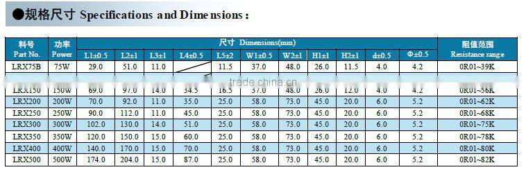 30 watt .5R 10R 100W 50 WATT 8 OHM variable high power resistor