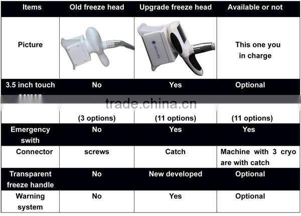 LM-S600I Cool shaping body sculpting cryo lipo machine