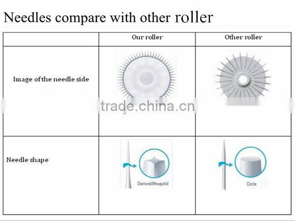 HOT!! derma roller 540 needles face derma roller with bottom price