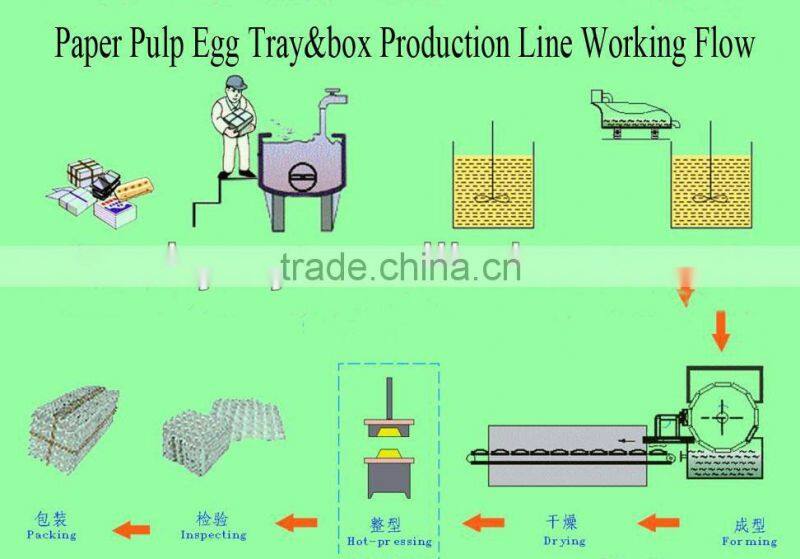 Long life machine for egg tray/egg tray machine with different mould 0086 15238032864