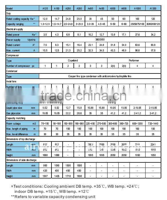 Advanced Industry fan coil water cooler