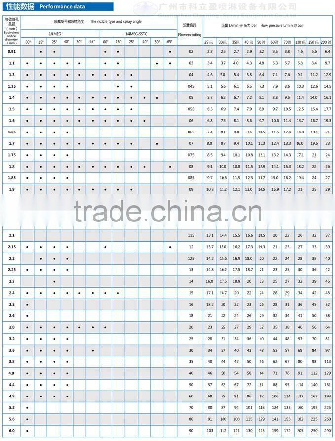 Sweeper truck spray nozzles for cleaning