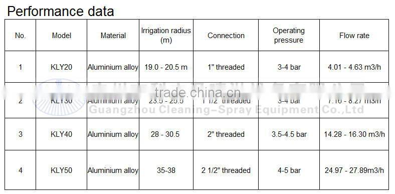 KLY50 2-1/2" water rain spray gun for agriculture