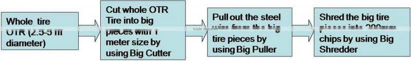 automatic tyre recycle machine