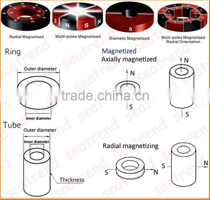 2016 New promotional Permanent large ndfeb rare earth magnets for sale