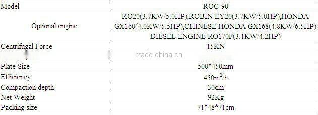 Plate Compactor for excavator