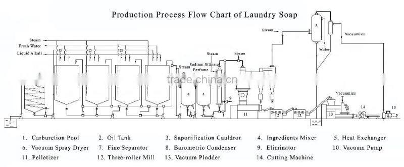 Soap stamping machine/home soap making machine/ small scale soap production line