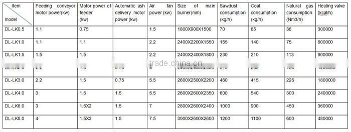 2017 New energy saving automatic controlling biomass pellet burner with thermal oil boiler