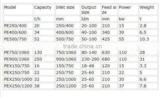 Stone Jaw Crusher For Gravel Production Line