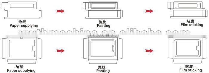 Carton Box Window Film Patching Machine
