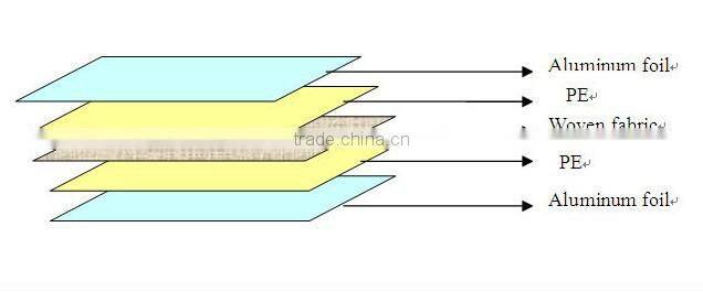 aluminum foil building insulation materials