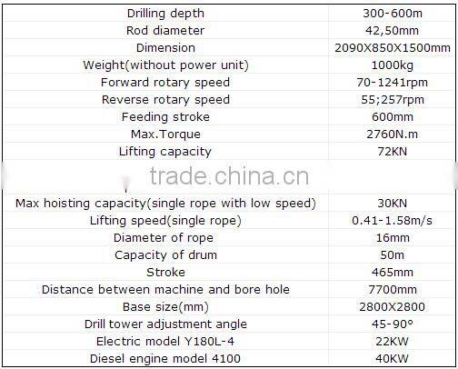 Portable core drilling rig for sale GXY-2T