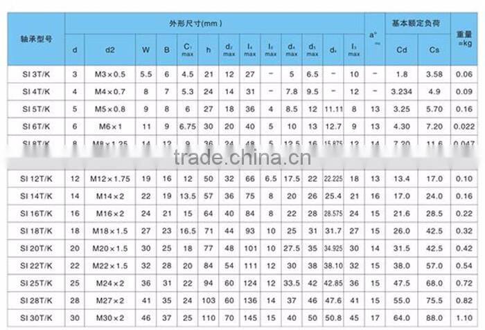 M4 thread female PHS4 SI4T/K spherical ball joint rod end bearing