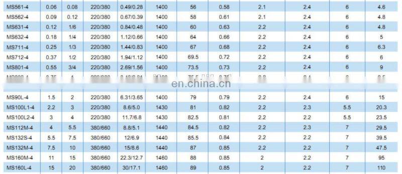 MS series 1.5hp electric motor 220v