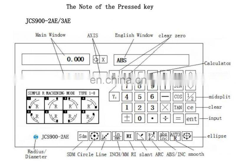 High Precision 5um 3 Axis Digital Readout Dro for Milling Lathe Machine