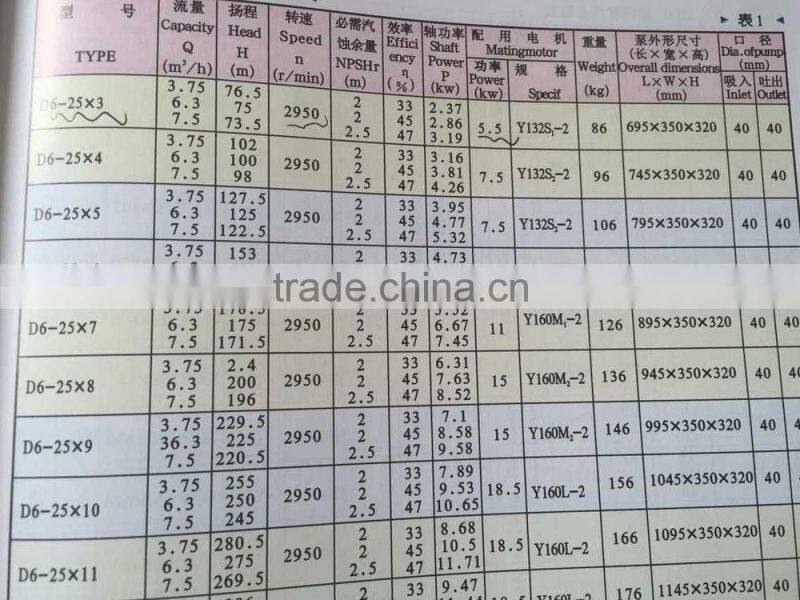 water booster pump factory price boiler