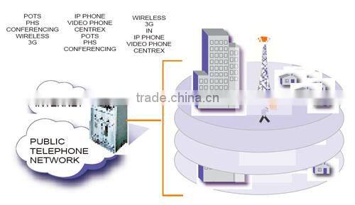 Genew mSwitch 14U Multimedia key switch legacy PSTN VoIP Switch soft switch