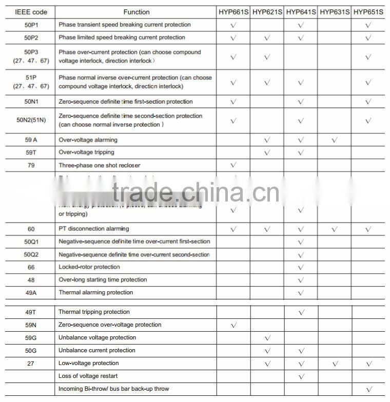HYP600S Microcomputer Programmable protection relay test set