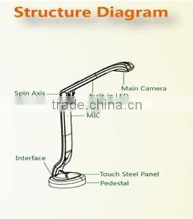 2015 digital education equipment 5MP resolution audio video visualizer, multimedia visual presenter for education and training