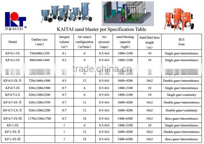 sand blast hose for sandblaster