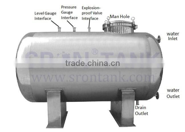 SRON Brand Paint Pressure Tank for Sale, Customized Pressure Tank for Water