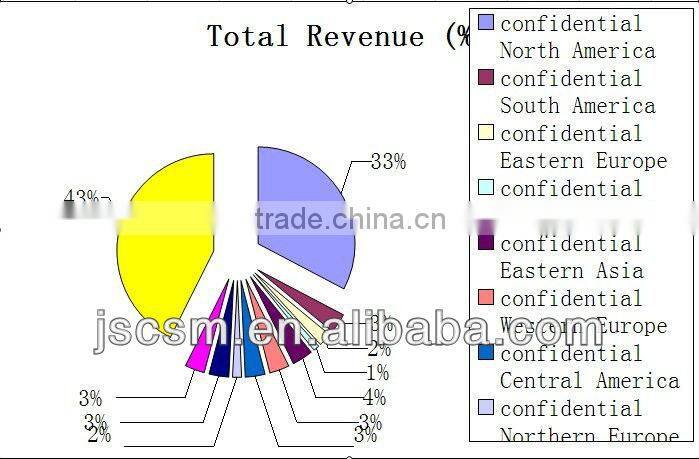 2013 touch screen 7 '' inch e book reader price with good quality JSC02