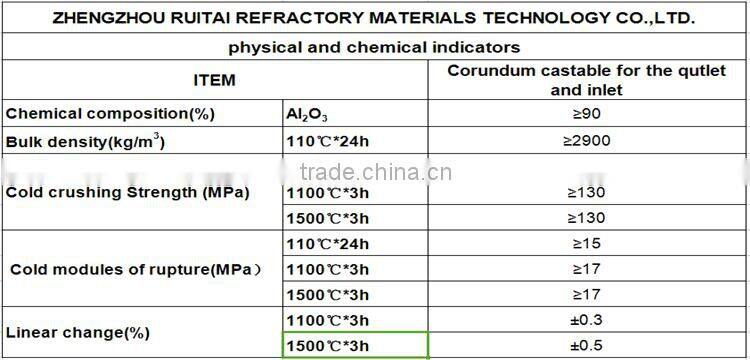 Corundum castable for the qutlet and inlet