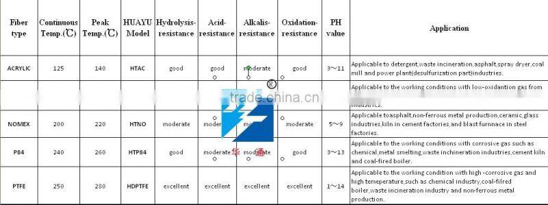 HT PPS non woven fabric special material filter cloth