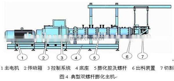 good quality rice bran extrusion bulking machine