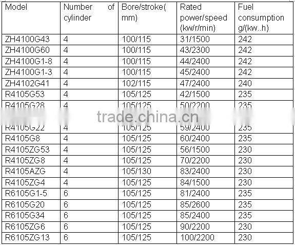weichai huafeng Diesel Engine ZH4102G41