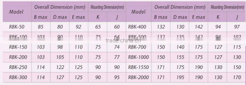 Manufacturer 2000VA Control Transformer ,RBK Isolation Transformer ,