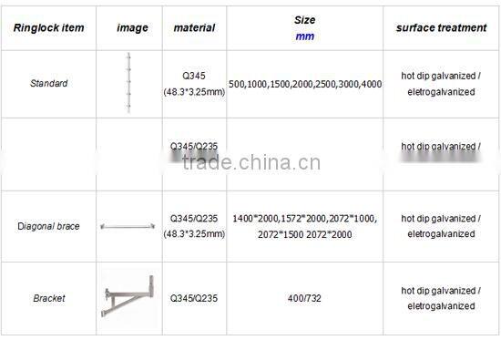 Multidirectional scaffold layer scaffolding all parts for sale