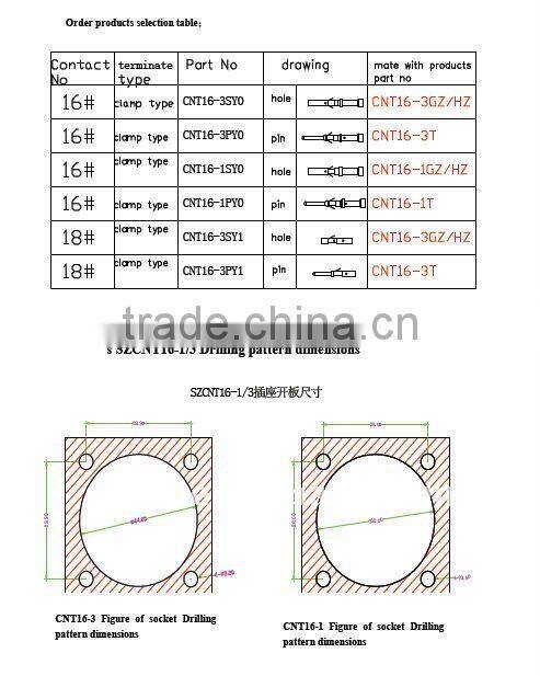 plastic quick screw/disconnect couplings, electrical connector