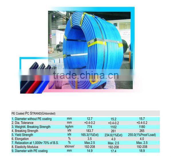 7 Wire Unbonded PC Strand