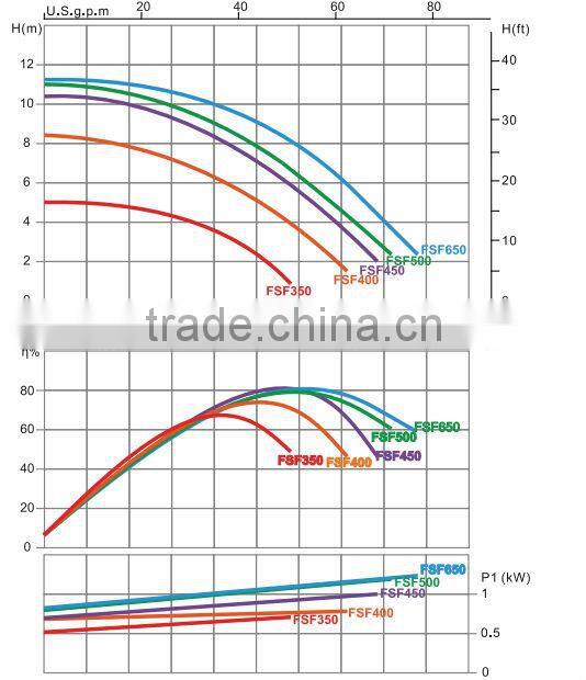 User-Friendly Filtration Combo