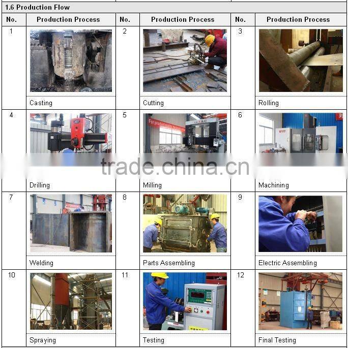Steel Plate Shot-blasting Machine / Steel Plate Automatic Blast Machine For Surface