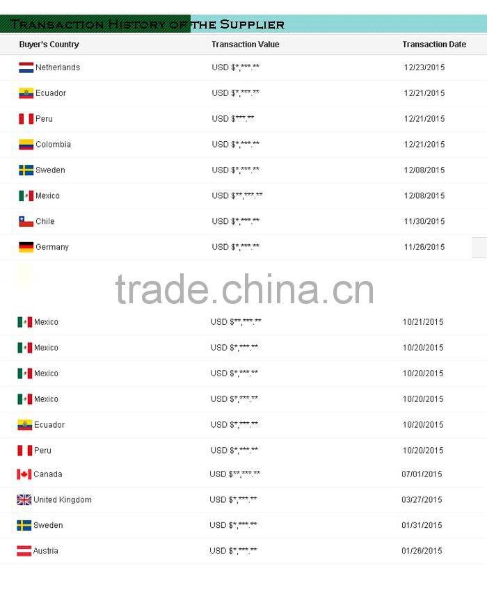 Alibaba china supplier latest fashion women sunglass , wood polarized sunglasses , Bamboo sunglasses