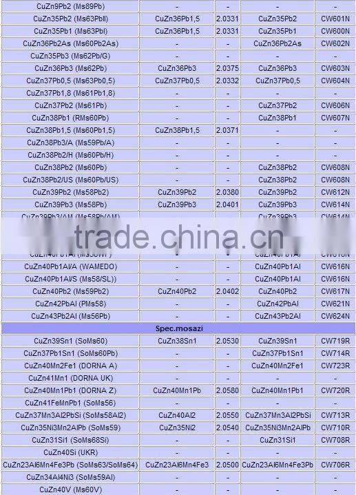 250-53 brass solder fitting (PUSH FITTING BRASS FEMALE ELBOW 90 (PUSH X FPT))