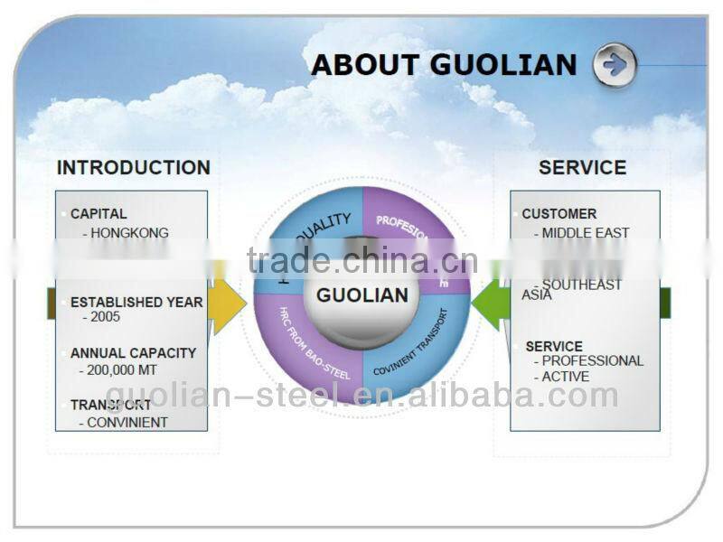 Tinplate and TFS for Tin can