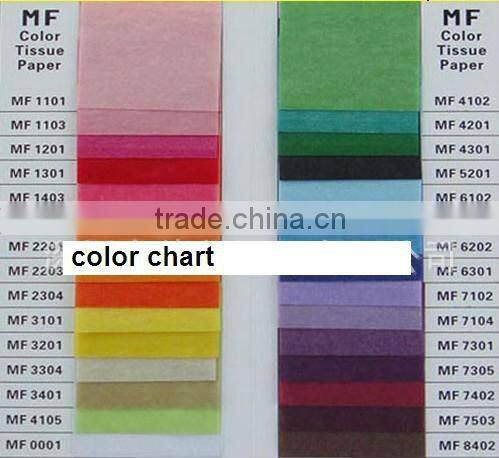 4" 6" 8" 10" 12"14" 16" 20" Tissue Paper Pompoms Pom Poms Balls Wedding Party Decor Purple tissue paper PomPom