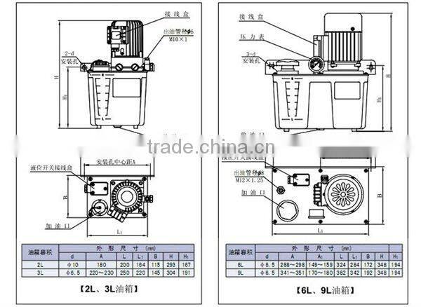 DL5 Centralized Lubrication Set