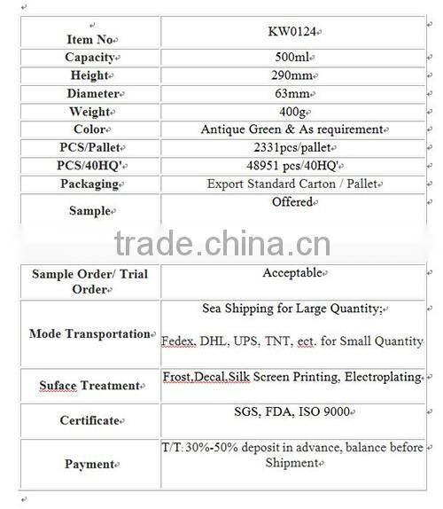KW0124 500ml glass bottle factory