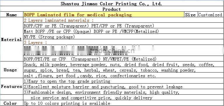BOPP Laminated film for medical packaging