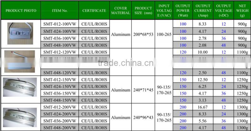 ip67 transformer 220v 230v to 48v 200w led transformer