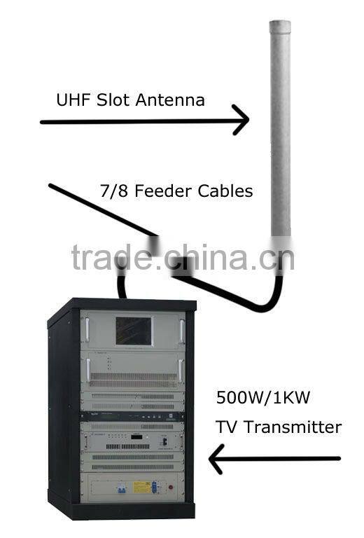 500W TV Transmitter