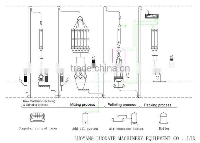 CE approve 2016 good price fish feed pellet machine,fish feed machine,fish feed making machine