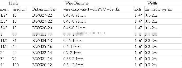 1/4 inch lowest price chicken wire mesh